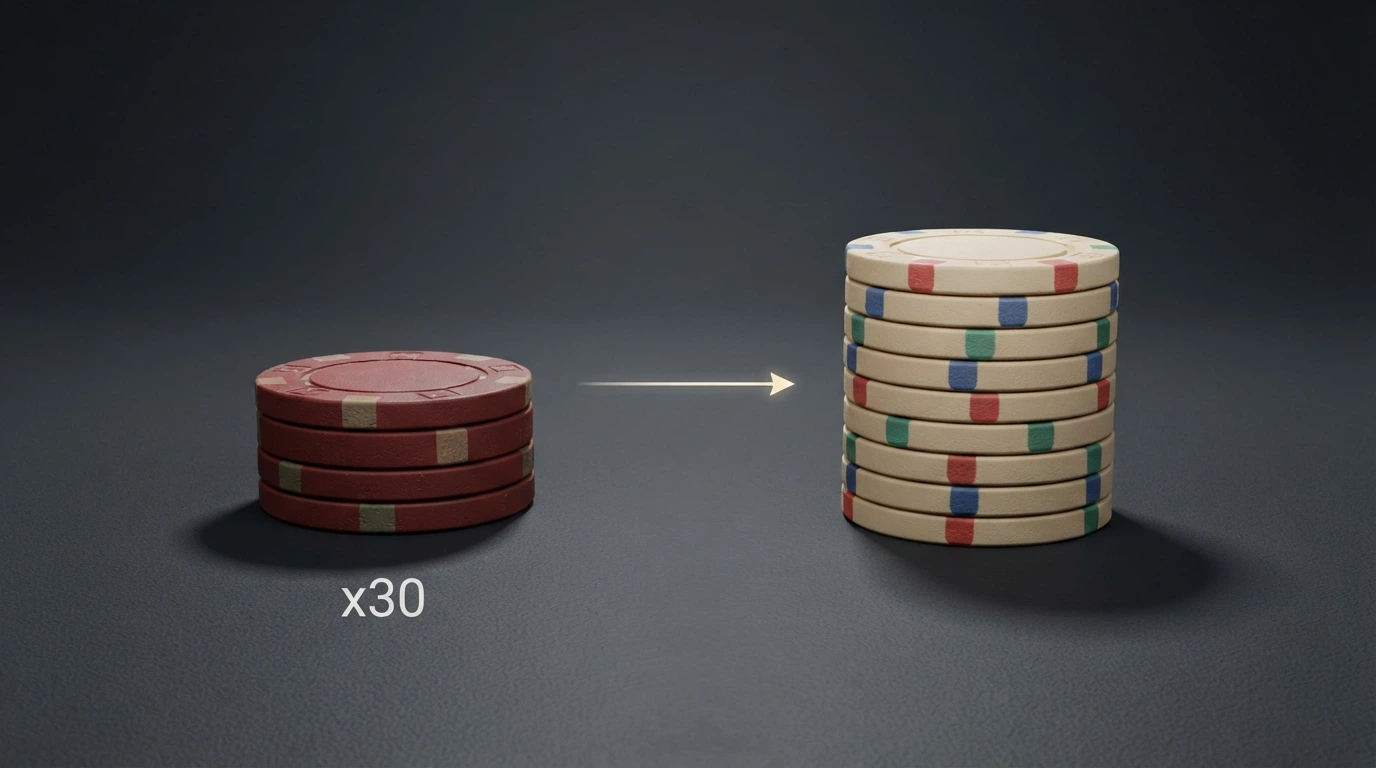 Comparaison visuelle entre un bonus à wager x30 et un bonus sans wager, avec le gain réel retirable dans chaque cas